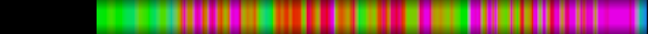 Script heatmap