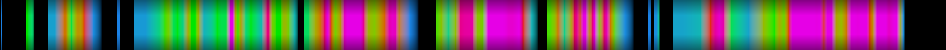 Script heatmap