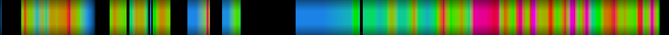 Script heatmap