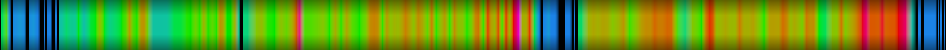 Script heatmap