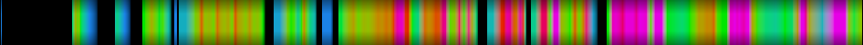 Script heatmap