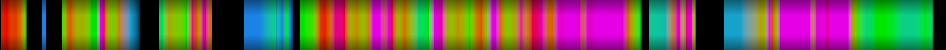 Script heatmap