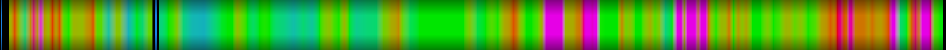 Script heatmap