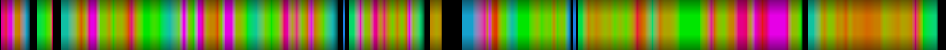 Script heatmap