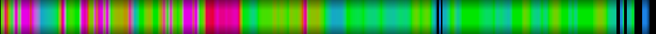 Script heatmap