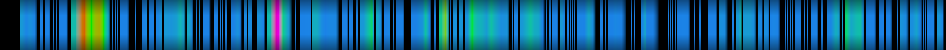 Script heatmap