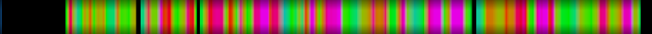 Script heatmap