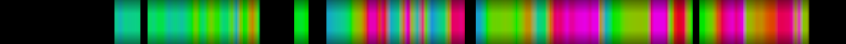 Script heatmap