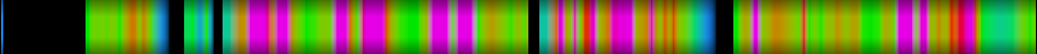 Script heatmap
