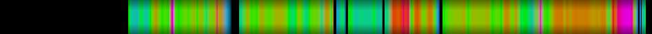 Script heatmap
