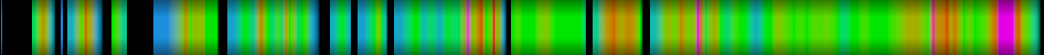 Script heatmap