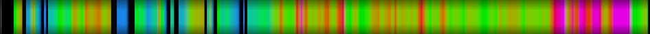 Script heatmap