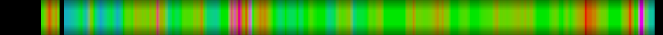 Script heatmap