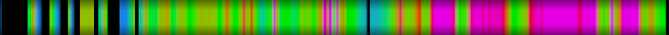 Script heatmap