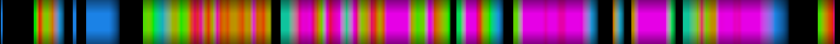 Script heatmap