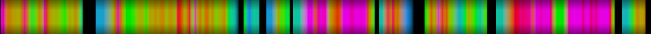 Script heatmap