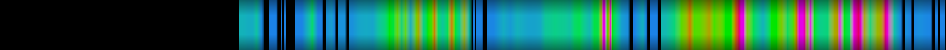 Script heatmap