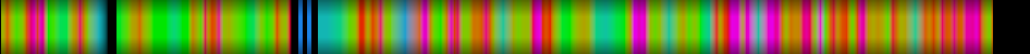 Script heatmap