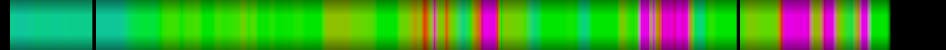 Script heatmap