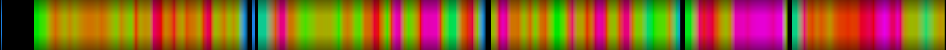Script heatmap