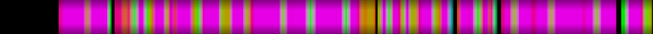 Script heatmap