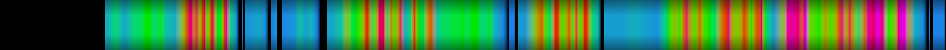 Script heatmap