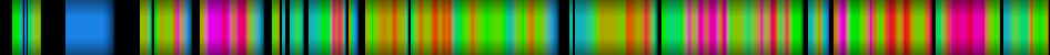 Script heatmap