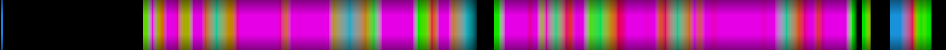 Script heatmap