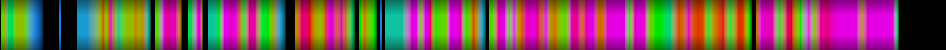 Script heatmap