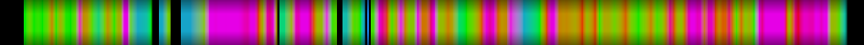 Script heatmap