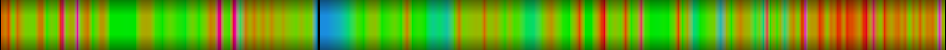 Script heatmap