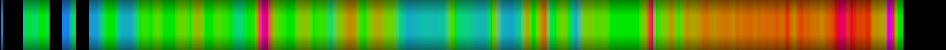 Script heatmap