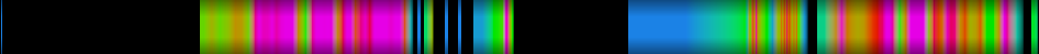 Script heatmap