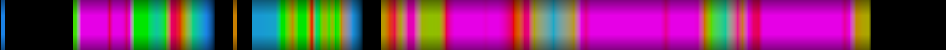 Script heatmap