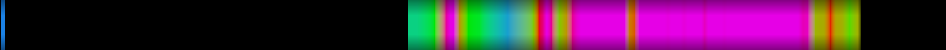 Script heatmap