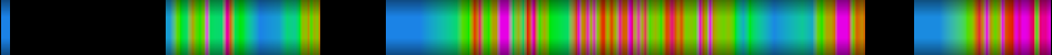 Script heatmap