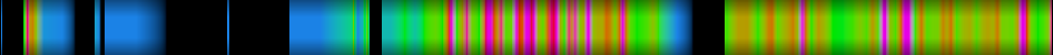 Script heatmap