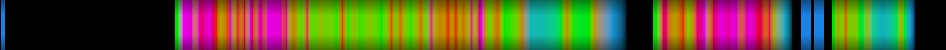 Script heatmap