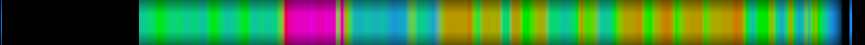 Script heatmap