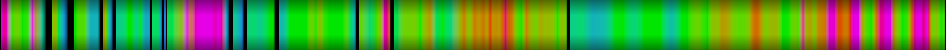 Script heatmap