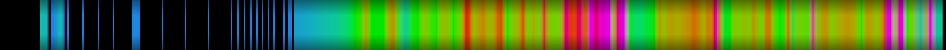 Script heatmap