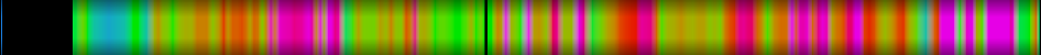 Script heatmap