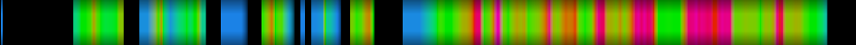 Script heatmap