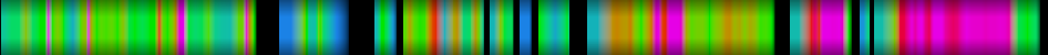 Script heatmap