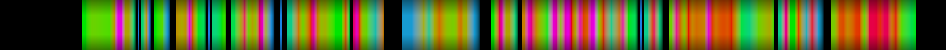 Script heatmap