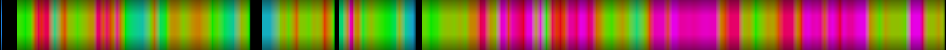 Script heatmap