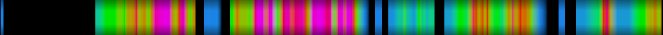 Script heatmap