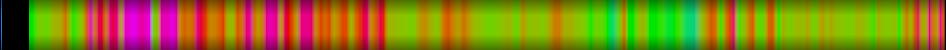 Script heatmap