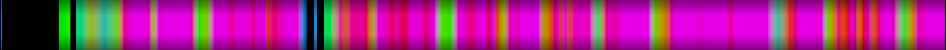 Script heatmap