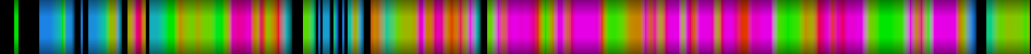 Script heatmap